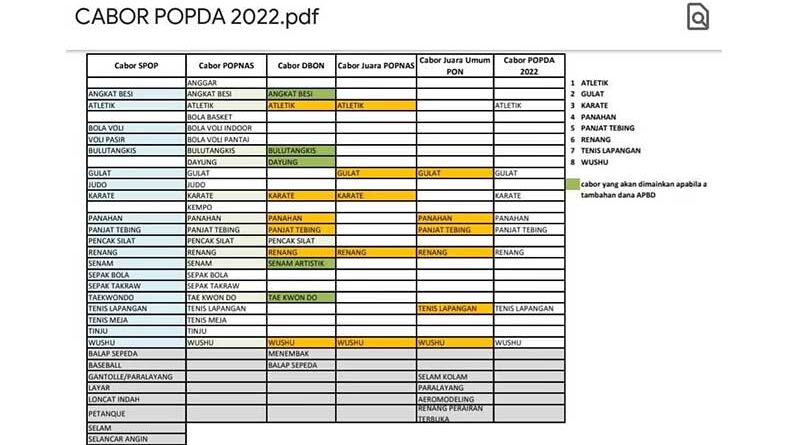 pencak silat popda jatim